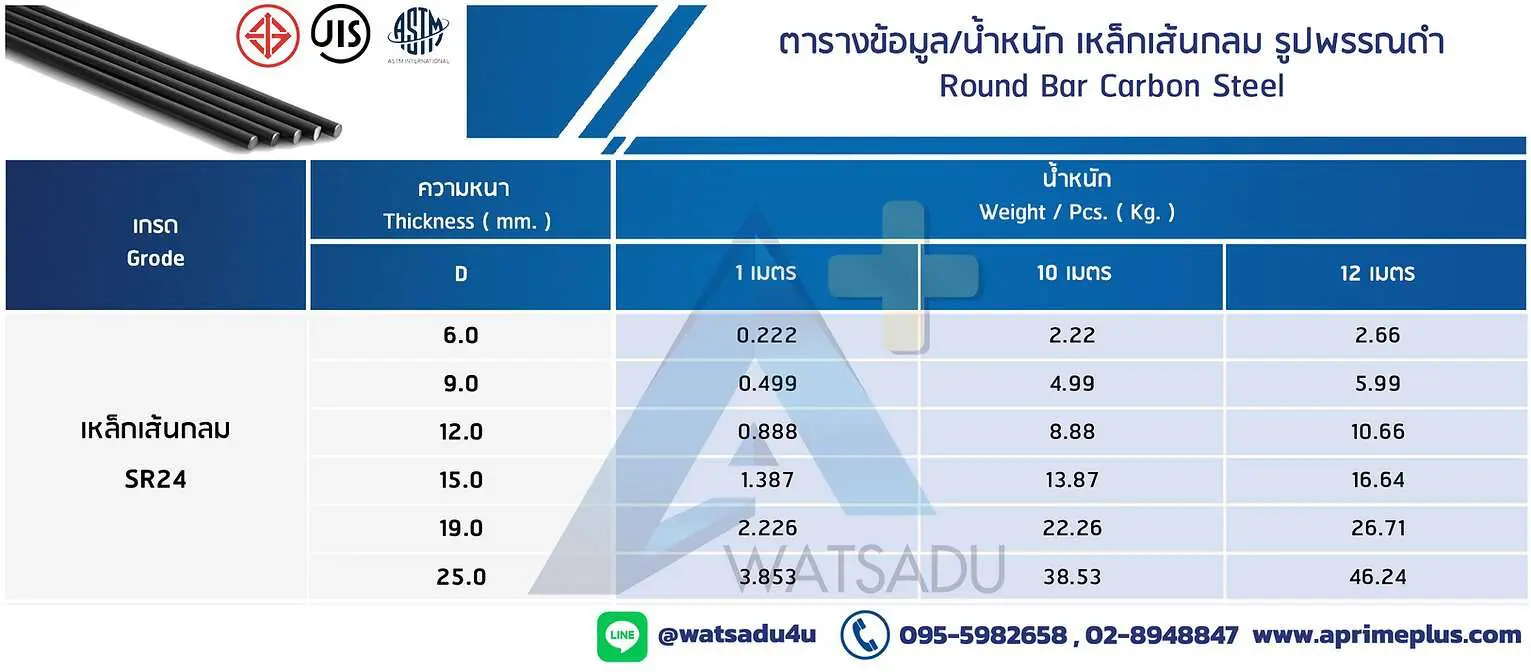 ตารางขนาดเหล็กเส้นกลม