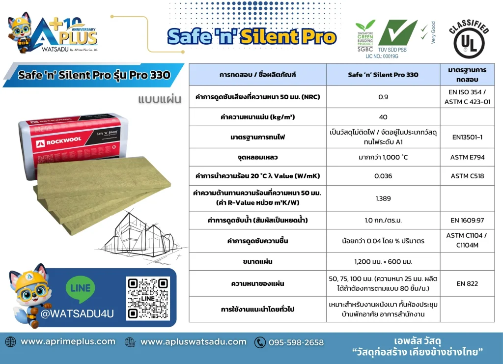 รายละเอียดแผ่นฉนวนใยหิน ROCKWOOL SAFE N SILENT PRO 330 หนา 2 นิ้ว 60x50x120 ซม.