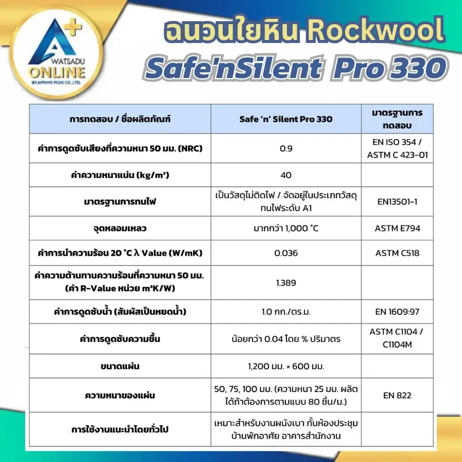 รายละเอียด-ฉนวนใยหิน-Rockwool-Pro-330.