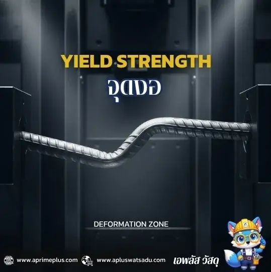 Yield Strength - จุดที่เหล็กเกิดการเปลี่ยนรูปถาวร