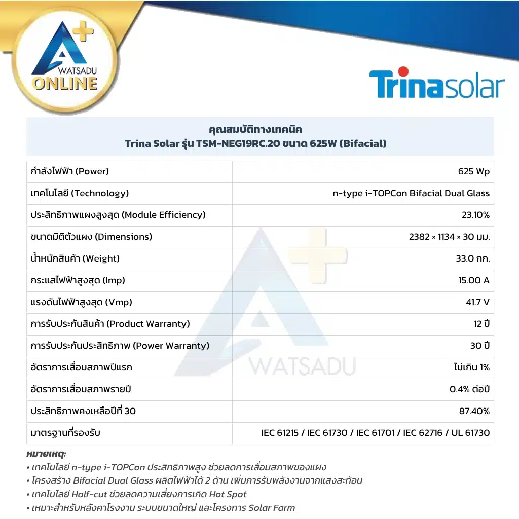 ตารางคุณสมบัติทางเทคนิคแผงโซล่าเซลล์ Trina Solar 625W